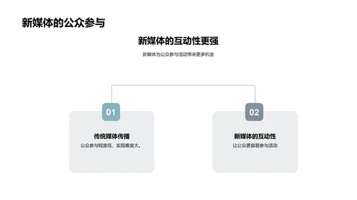 新媒体助力植树节PPT模板