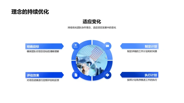 协作推进生物医疗项目PPT模板