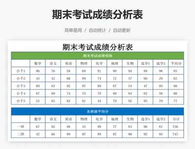 期末考试成绩分析表