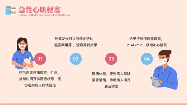老年健康医疗知识健康讲座PPT模板
