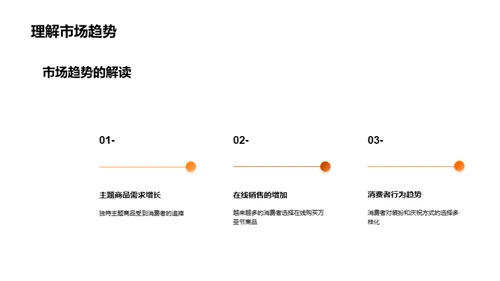 万圣节市场解析