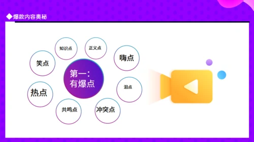 抖音IP孵化指南动态通用PPT模板