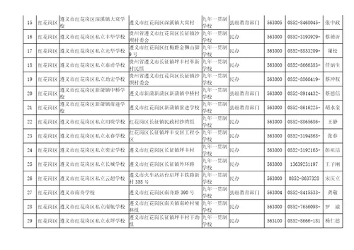 红花岗区初中一览表