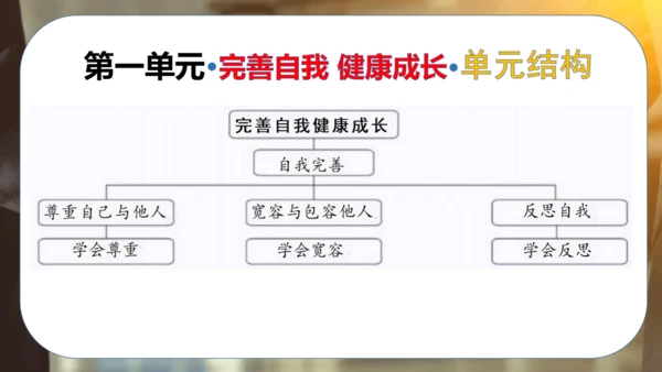 第一单元 完善自我 健康成长（复习课件）-2023-2024学年六年级道德与法治下学期期中专项复习（