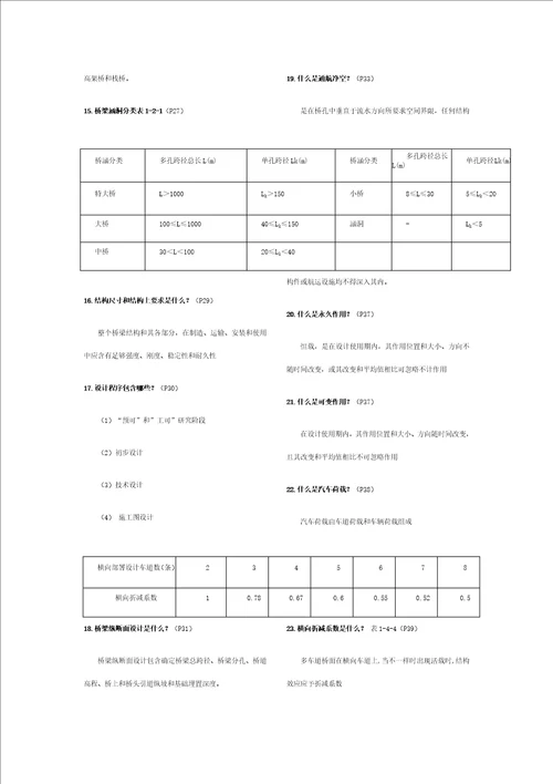 2021年桥梁工程长沙理工大学自考