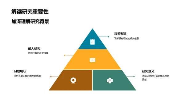 答辩指南精要