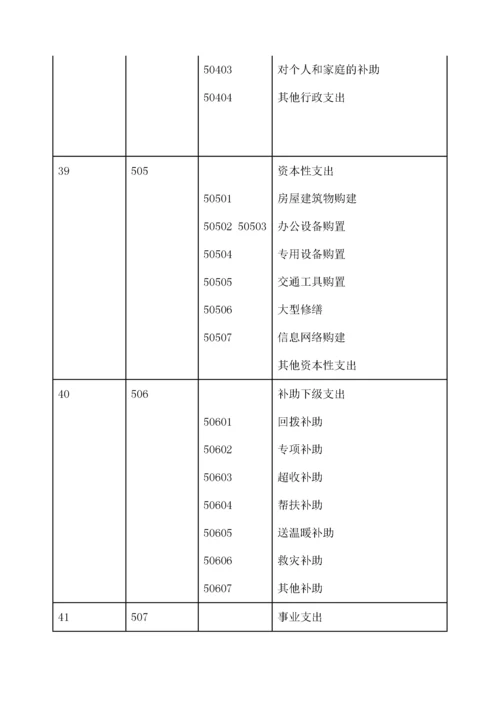 工会会计制度—会计科目和会计报表.docx