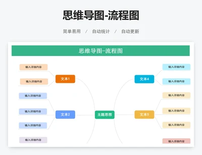 思维导图-流程图