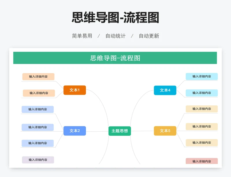 思维导图-流程图