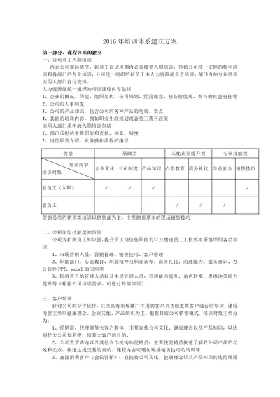 2016年公司培训体系建立方案