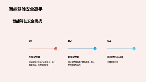 智能驾驶技术的未来