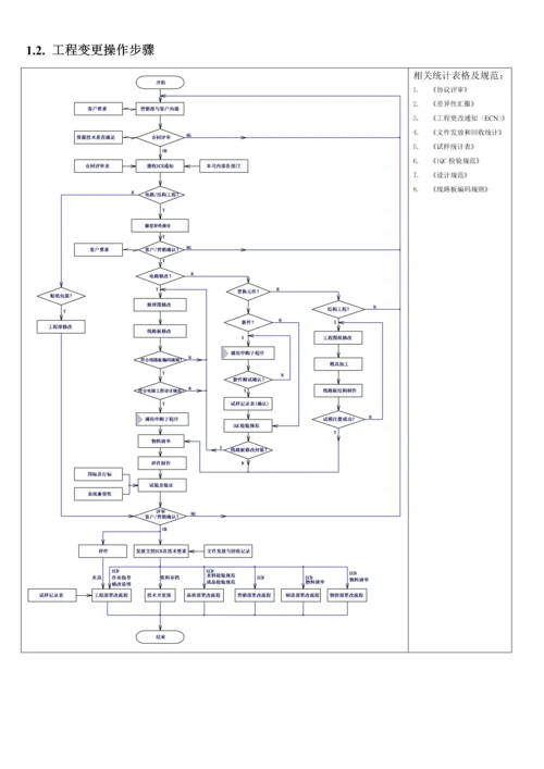 技术开发部工作手册模板.docx