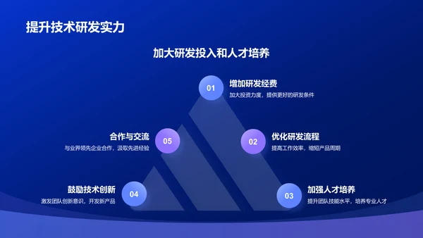 蓝色渐变风IT互联网行业年中工作总结PPT模板