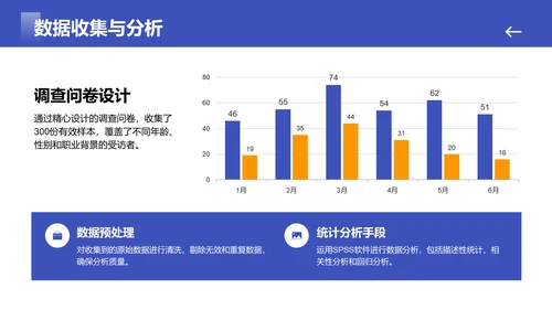 蓝色简约风毕业答辩最终陈述PPT模板