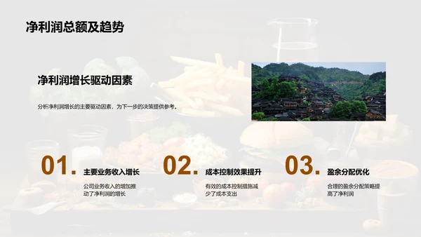 餐饮业财务全景解读