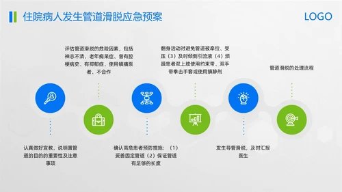 蓝绿简约管道滑脱应急预案PPT模板宣传PPT动态PPT应急预案培训