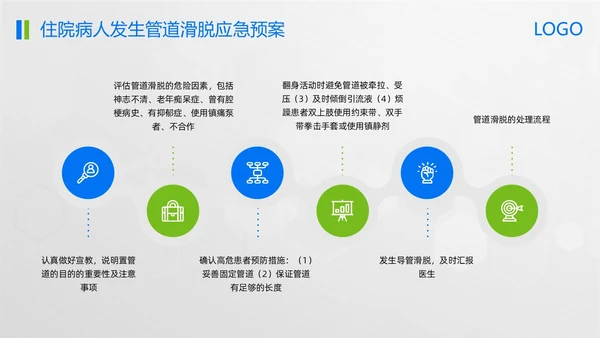 蓝绿简约管道滑脱应急预案PPT模板宣传PPT动态PPT应急预案培训