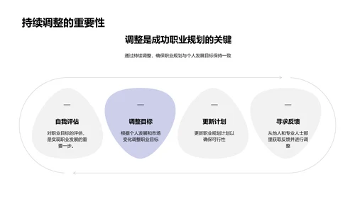 新学期职业生涯规划PPT模板