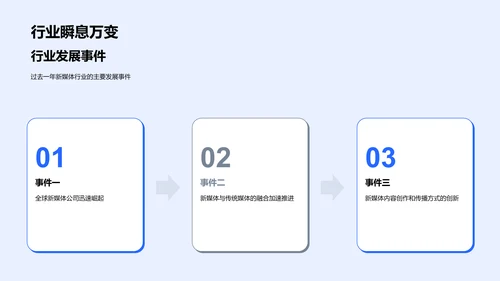 新媒体行业年度总结PPT模板