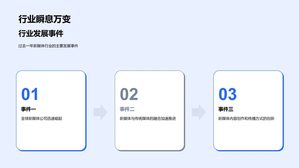 新媒体行业年度总结PPT模板
