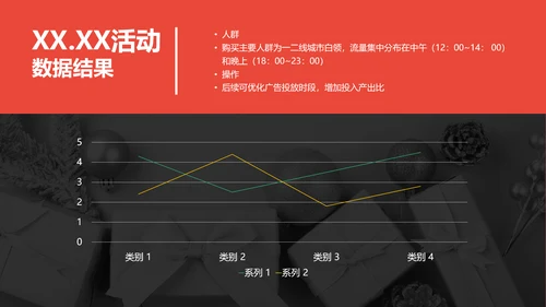 商务风红灰色618活动总结数据报告PPT
