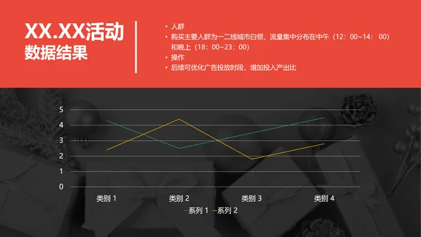 商务风红灰色618活动总结数据报告PPT