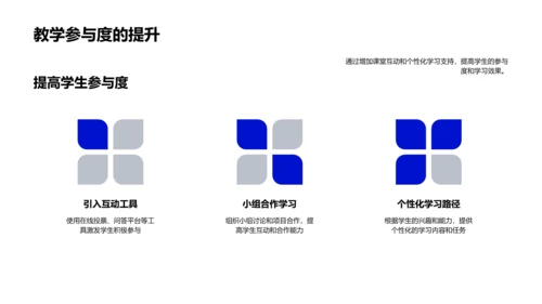 智慧教育实践PPT模板