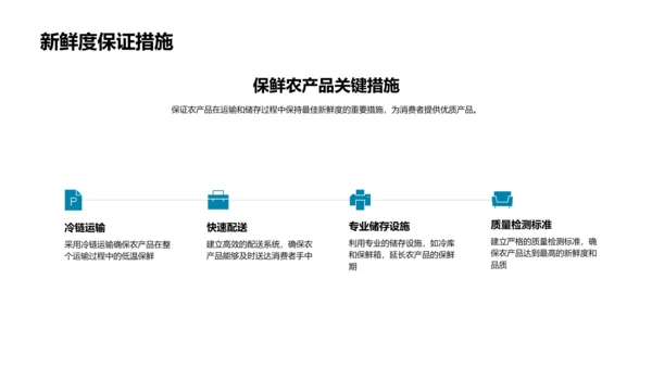 农产品电商销售优化PPT模板