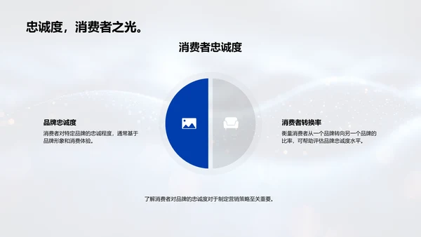 双十一用户购物分析PPT模板