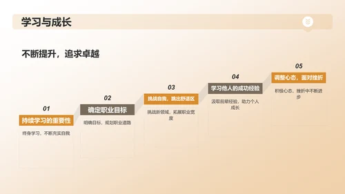 橙色职业生涯人物访谈PPT模板