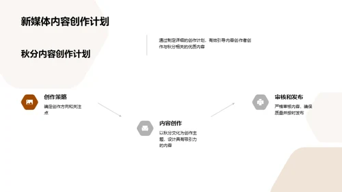 秋分新媒领域