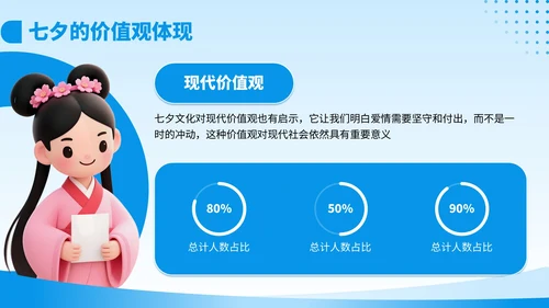 蓝色3D风七夕教育培训模板