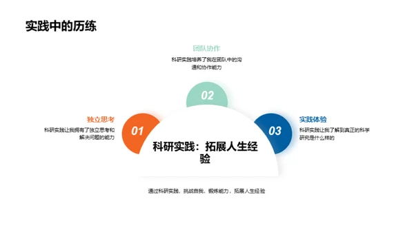 科研实践之旅