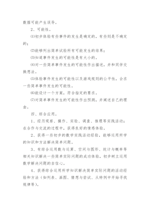 六年级下册数学复习计划.docx