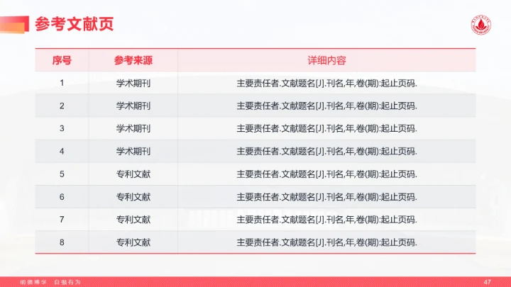 红色风格佛山科学技术学院专属学术汇报毕业答辩通用PPT模板