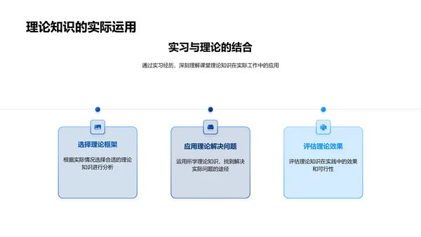 实习分享与课程联系