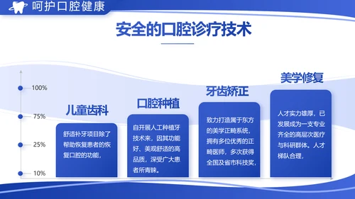 蓝色简约医疗牙科工作汇报计划PPT