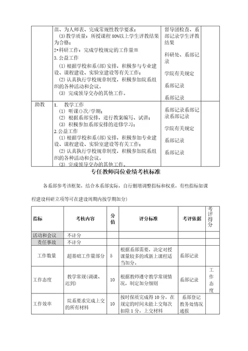 学校绩效考核办法框架