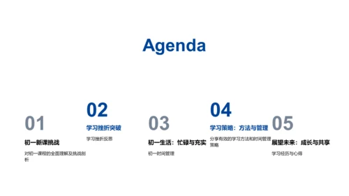 初一学习体验报告PPT模板