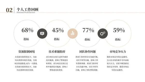 黄色简约风述职竞聘通用PPT模板