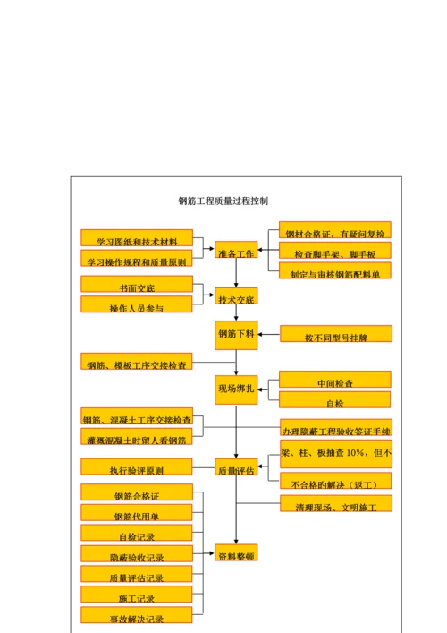 优质建筑关键工程质量通病防治综合措施模板.docx