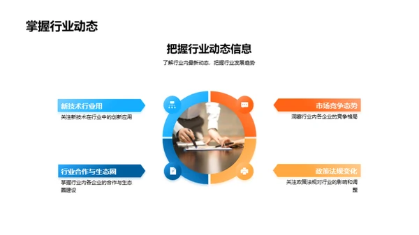 IT行业新兴技术探究