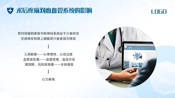 蓝色简约术后疼痛的护理PPT模板宣传PPT动态PPT