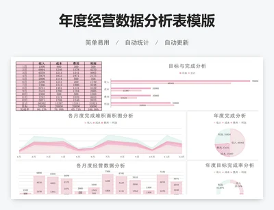 年度经营数据分析表模版