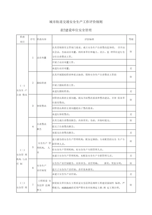 城轨道交通安全生产工作评价细则