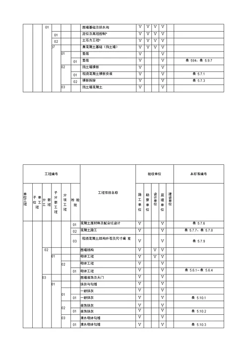 变电站土建工程施工质量验收及评定范围划分表讲解