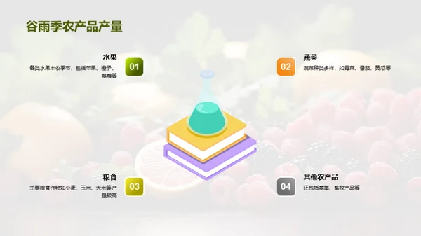 谷雨季农产品销售策略