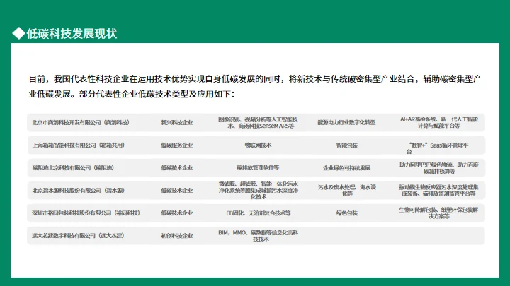 双碳目标环境保护主题班会通用PPT模板