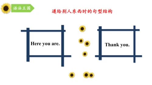 外研版（三年级起点）三年级英语下册期中核心考点集训 Module 1 复习课件(共27张PPT)