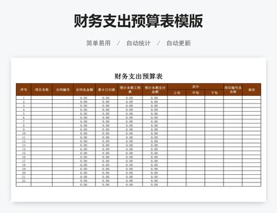 财务支出预算表模版